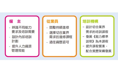 2021年《能力標準說明》