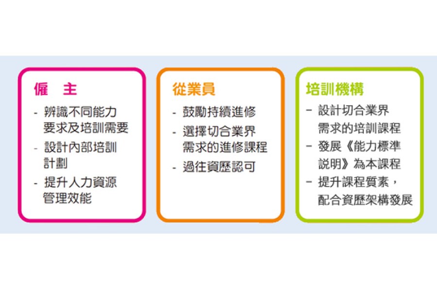 2021年《能力標準說明》