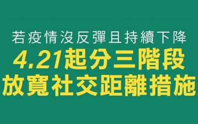 放寬社交距離措施