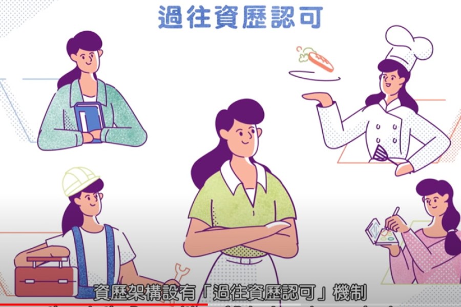 香港資歷架構製作了以下三段宣傳動畫短片